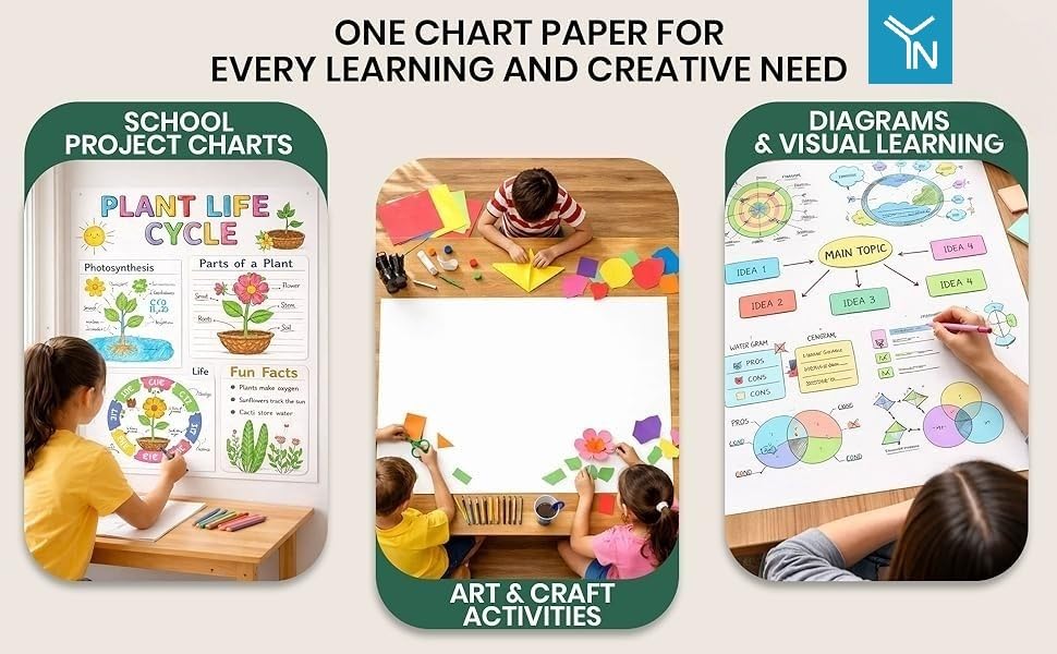 White A1 Size Chart Paper/Pastel Sheets - Pack of 20, Poster Sheets | 200 GSM Paper | Big/Full Size, Unruled/Plain Used in Art and Craft 4