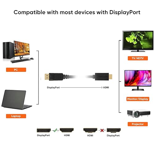 Miniatura 7 de CableCreation Cable DisplayPort a HDMI activo 4K de 6 pies, DP a HDMI DP 1.2 4K x 2K y cable de monitor de audiovideo 3D, compatible con múltiples