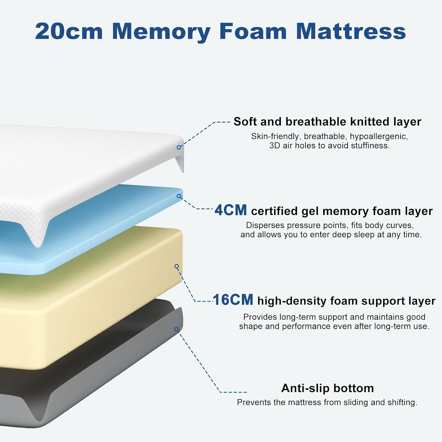 Single Memory Foam Mattress, 8 Inch Single Bed mattress, Medium Firm Feel, 9 Zone Pressure & Back Pain Relief, Motion Isolation (90x190x20cm) image 4