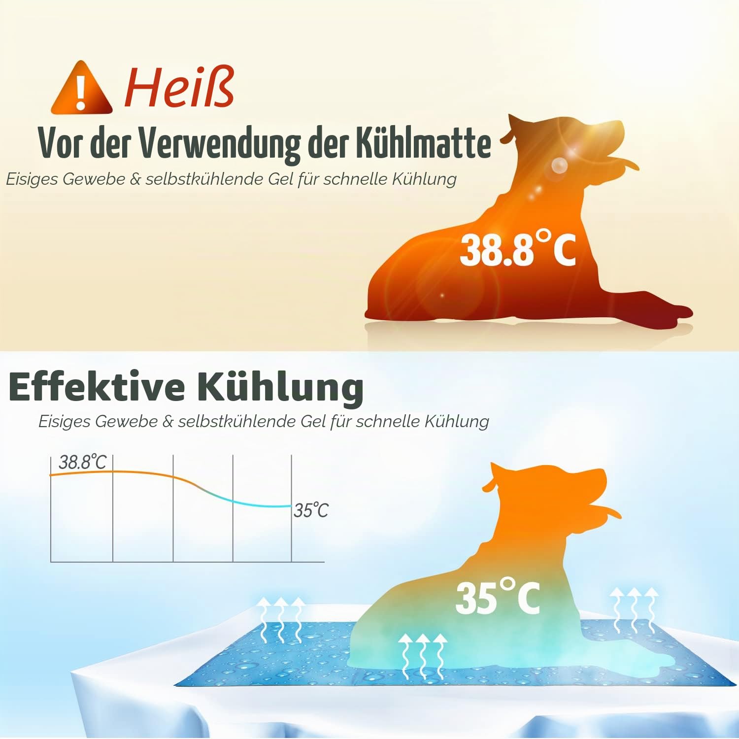 Zellar Kühlmatte für Hunde Selbst Kühlende Hundematte Kühldecke Hunde Sommer Kühlkissen Hundedecke mit Kaltgel-Füllung für Zuhause Unterwegs oder im Auto, L 90x50cm