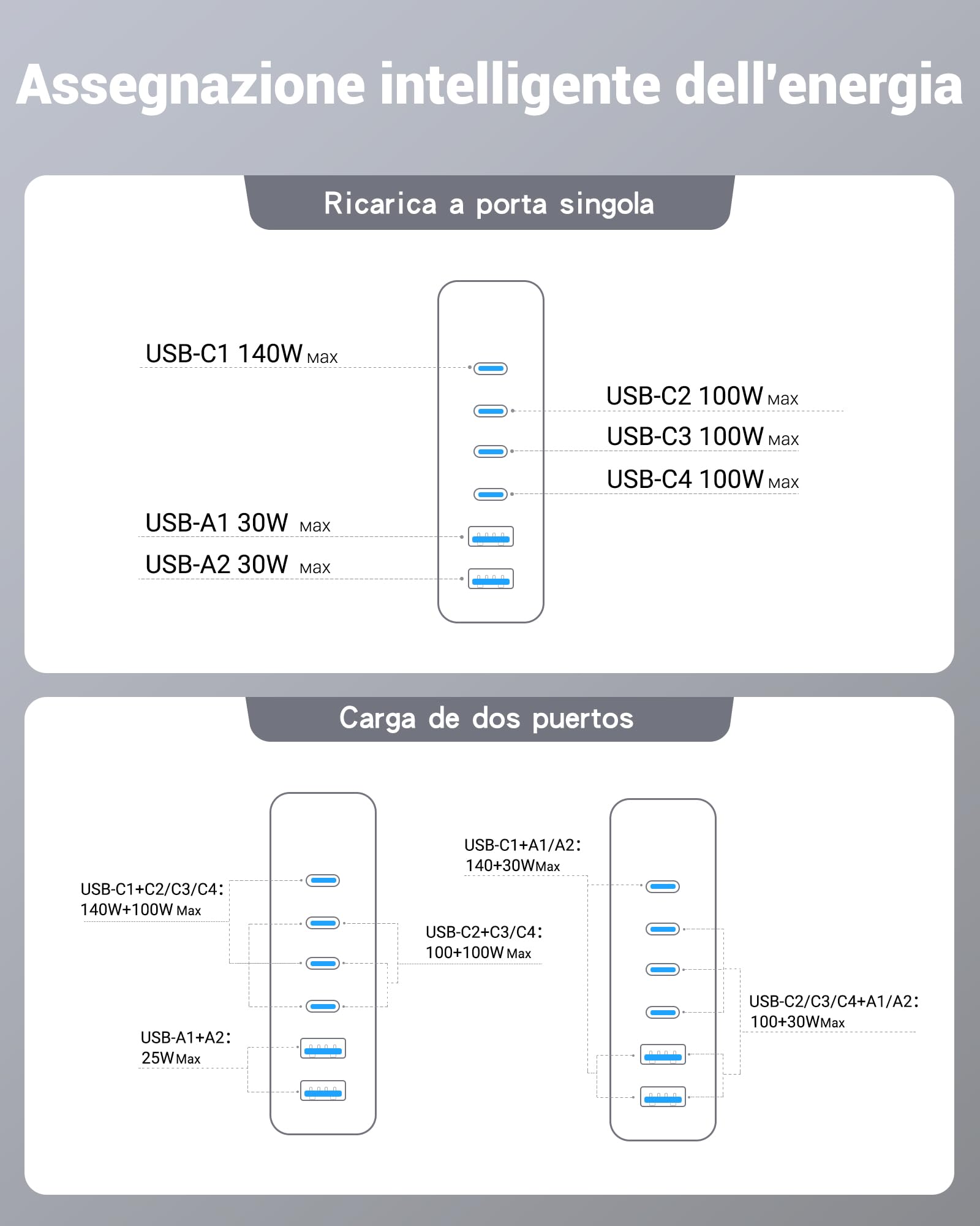 240W Caricatore USB C 6 porte, Caricabatterie GaN PD3.1 con display LED, Stazione di ricarica rapida da tavolo per MacBook Pro/Air, per iPhone Pro/iPad Pro/Dell XPS/Galaxy/Laptop e altro, Bianco