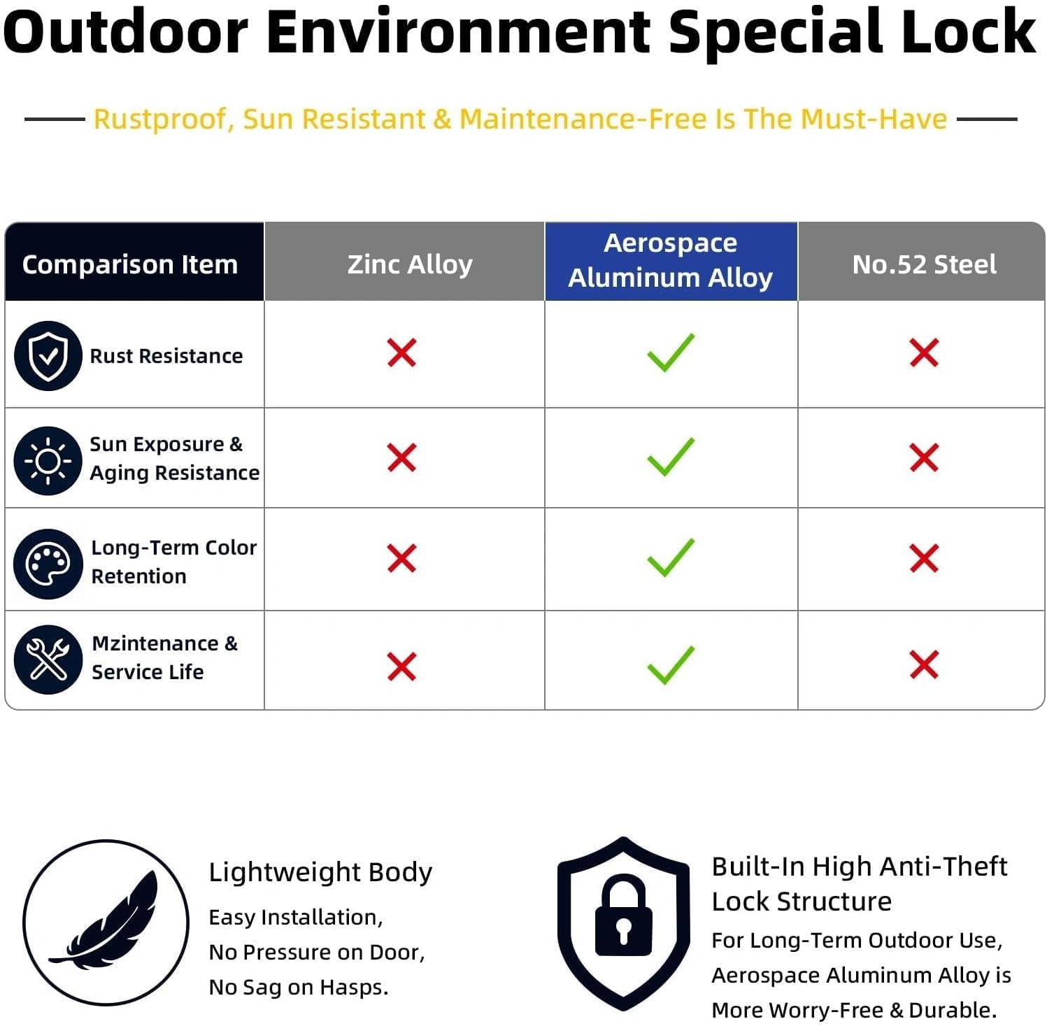 2 Pack Puck Locks for Trailers Keyed Alike, 6061 Solid Aluminum Rustproof Trailer Door Lock, Hidden Shackle Padlock for RV, Truck, Shed, Vans, Door, Cargo, Shipping Container (Red, 6 Keys)