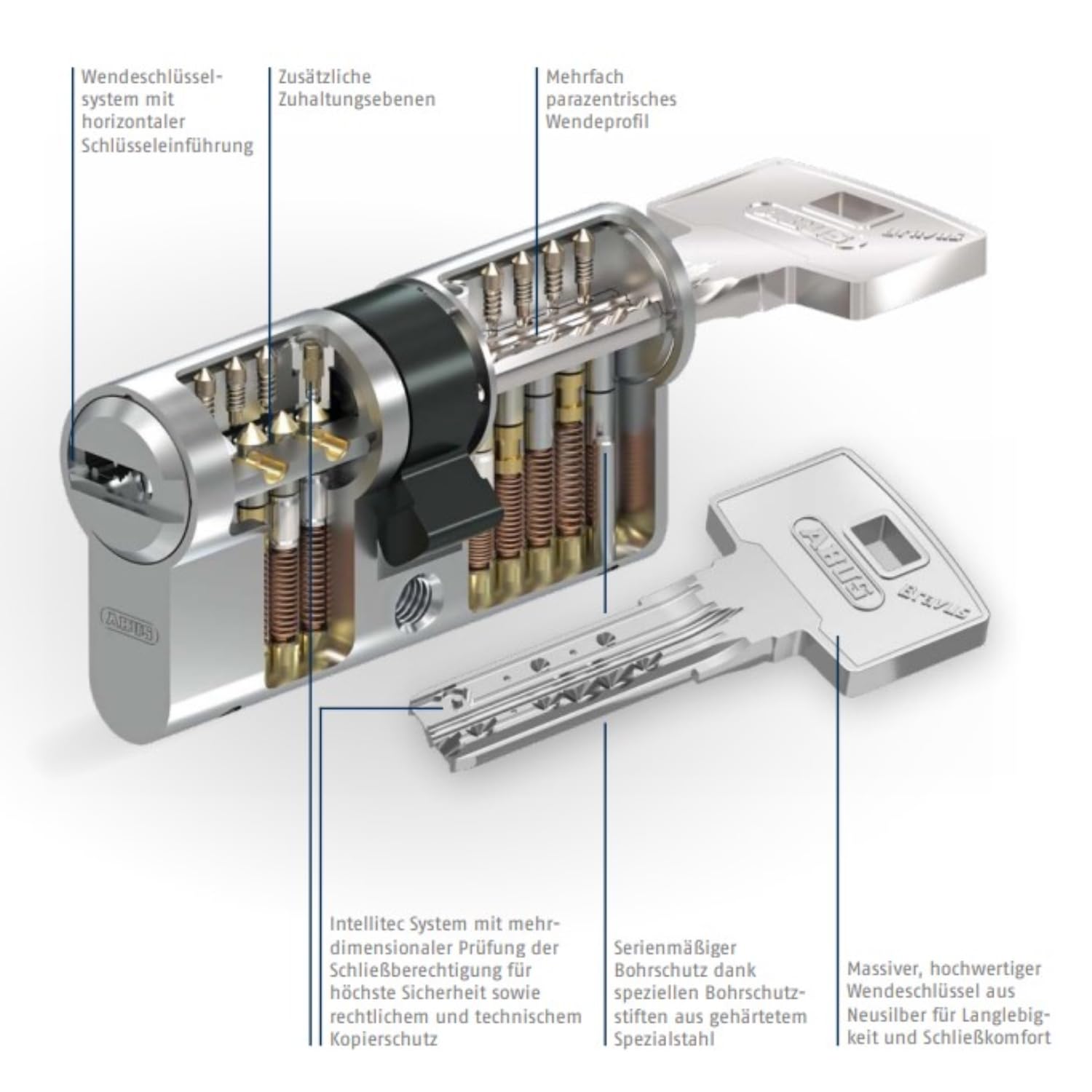 ABUS Türzylinder Bravus.2000 - Sicherheitszylinder mit Wendeschlüssel und technischem Kopierschutz plus Sicherungskarte - 5 Schlüssel inklusive - Made in Germany - Doppelzylinder 30/60