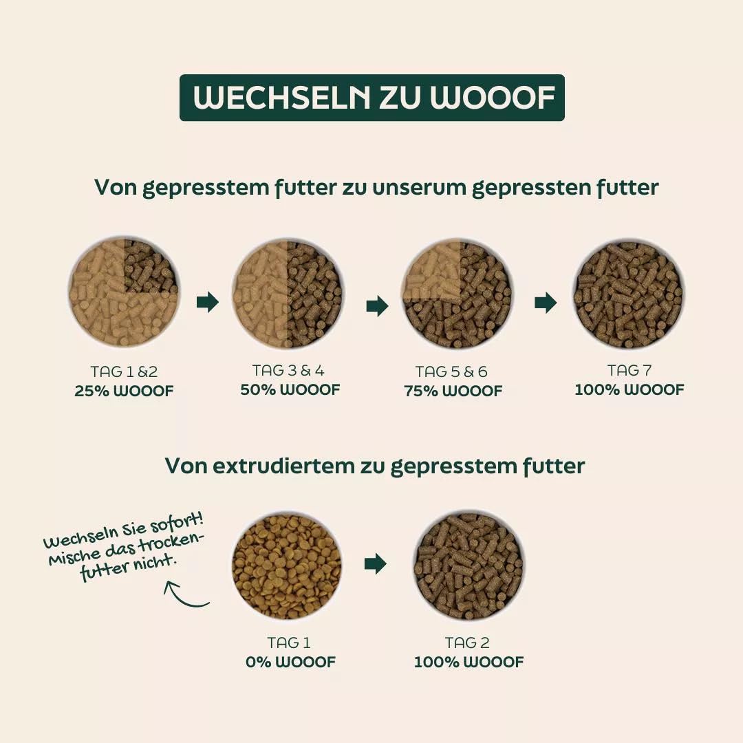 Welpenfutter getreidefrei – Trockenfutter mit Pute & Lachsöl, für Junior Hunde Aller Rassen, sensitiv & gut verdaulich, ohne Getreide, 18 kg