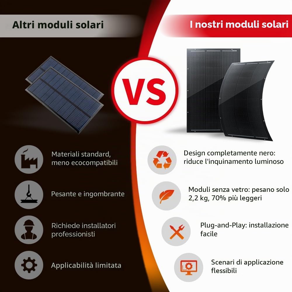 SAT-100-F8ME 200 W Set di Pannelli Solari Flessibili, 2 x 100 W | Moduli monocristallini sottili da 16,4 V, nero opaco, peso 2,2 kg, protezione IP68, forniti senza accessori di montaggio