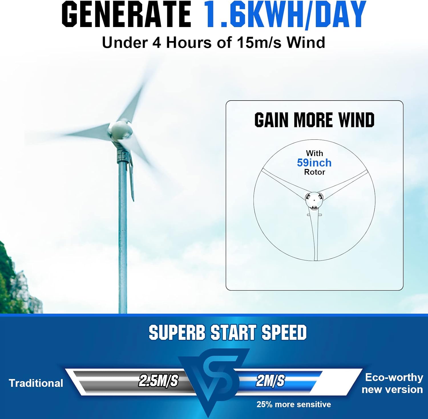 ECO-WORTHY 800W Solar Wind Power Kit: 1x 400W Wind Turbine Generator with Hybrid Controller + 2X 195W Mono Solar Panel for Home/RV/Boat/Farm/Street Light and Off-Grid Appliances : Patio, Lawn & Garden