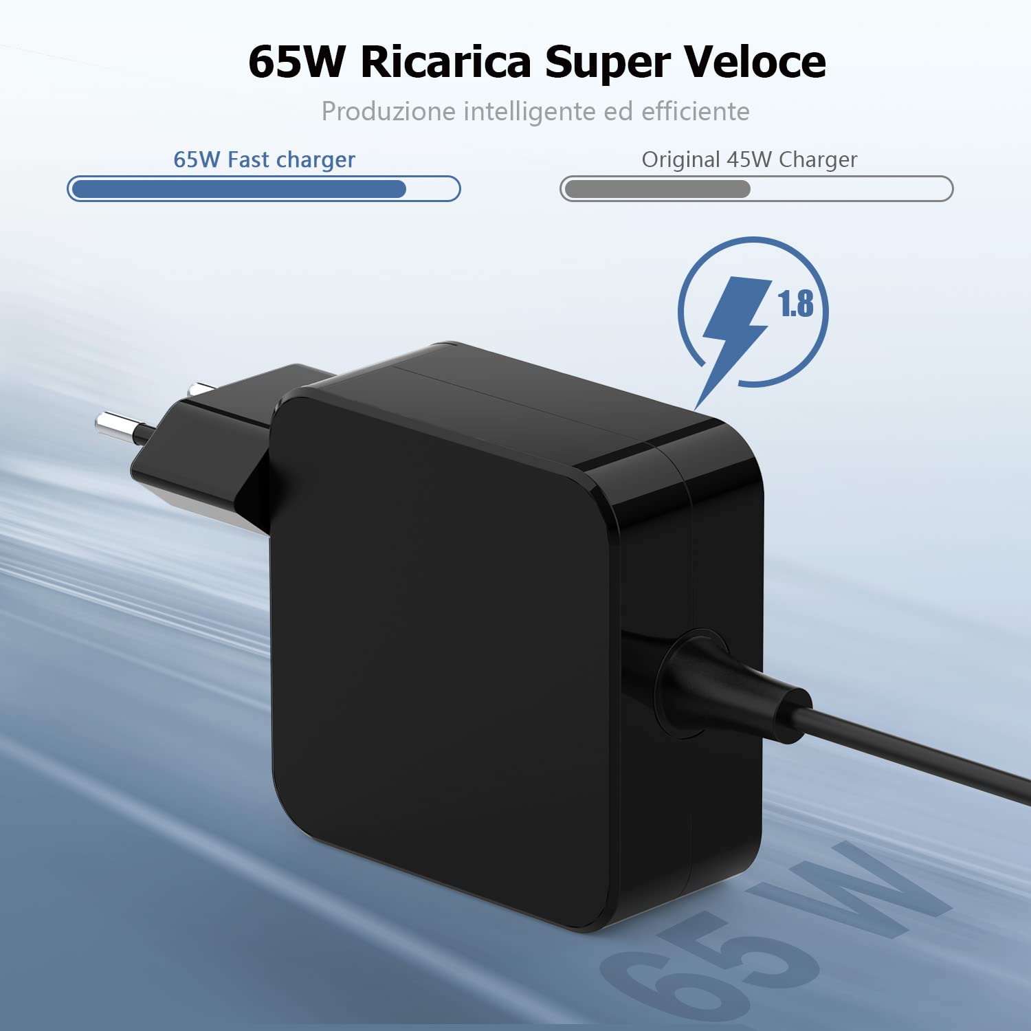 65W Caricatore Portatile Lenovo IdeaPad 3 5 310 320 330 S145 S540 Flex ADLX65CCGE2A ADLX65CDGE2A