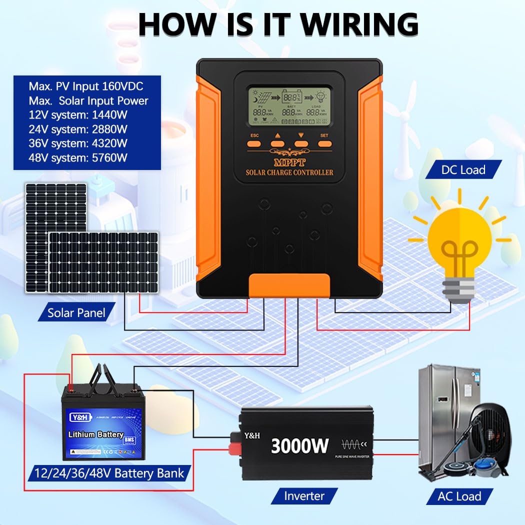 Y&H 120A MPPT Solarpanel Laderegler 12V 24V 36V 48V MAX 180V PV Eingang für GEL SLD FLD LI Benutzer Batterie Spannungsregler