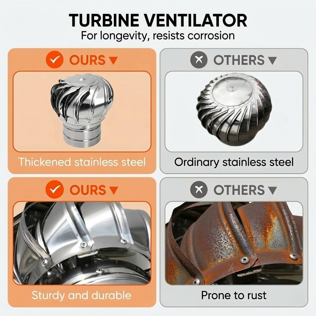 304 Stainless Steel Roof Vent, Wind Rotating Turbine Cap, Rainproof Flue Cover with Efficient Airflow, Easy Install Chimney Exhaust Cap with Clamp (Silvery 110 Type)