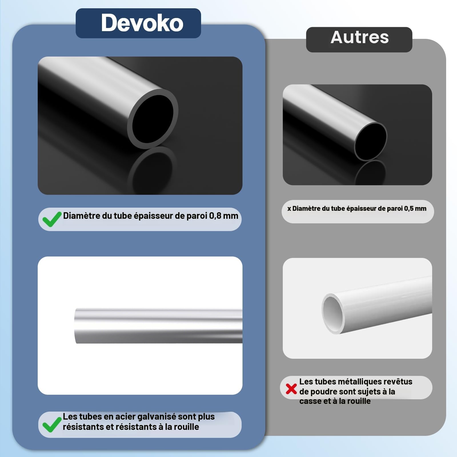 Devoko Tente de Reception,Barnum avec Protection UV 50+,Tente Reception 560g/m² Bâche PE,tonnelle de Jardin Exterieur,Barnum Pliant pour Les réunions de Famille fêtes Mariages,Blanche