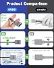 Cable Extensor HDMI de Ángulo Recto 8K Duttek 1 pie, cable coaxial ultrafino de 90 grados macho a hembra (48Gbps, 8K@60Hz, 4K@240Hz) compatible con Dynamic HDR, eARC, para GH5S, PS5, PC 7