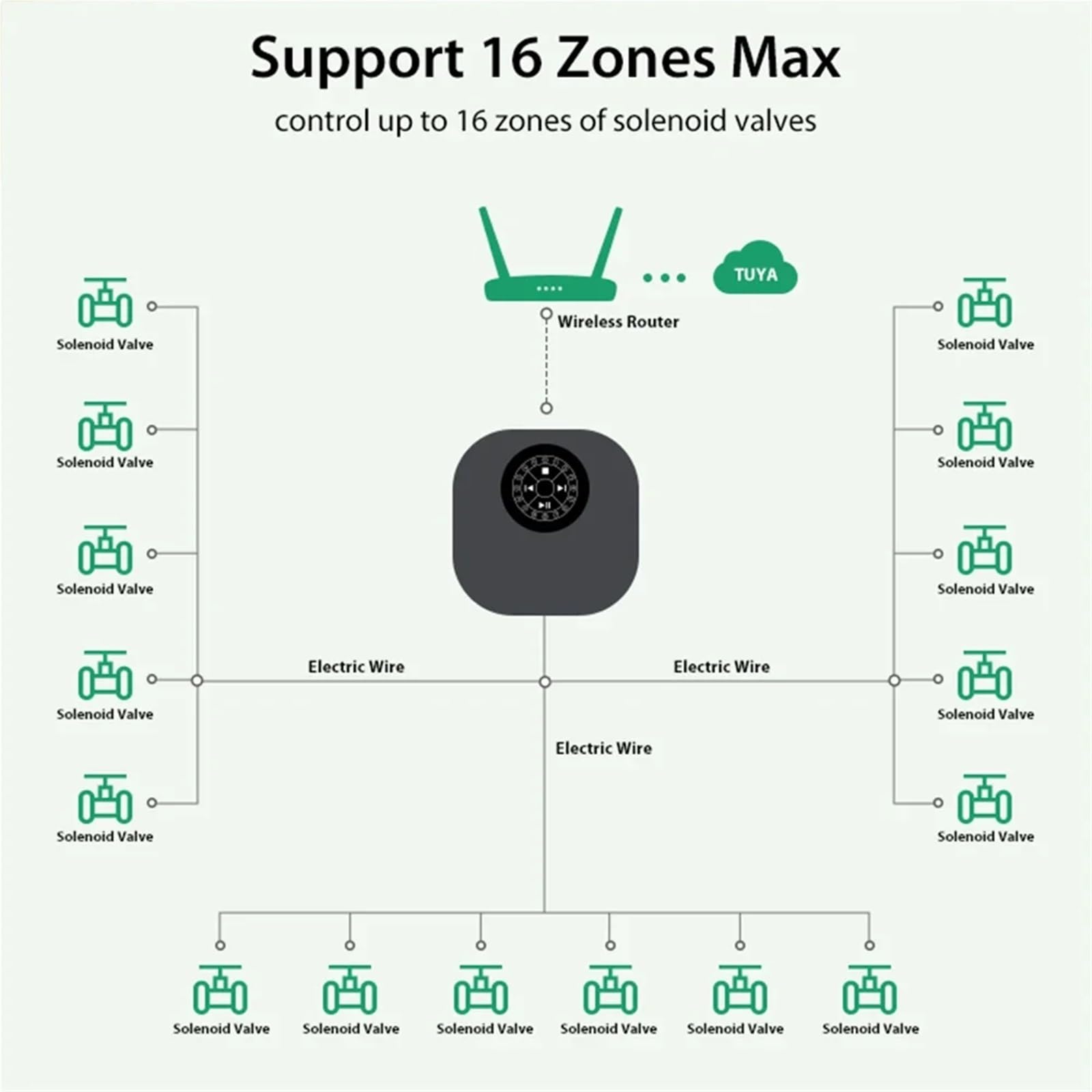 Controlador de riego. Controlador de aspersor WiFi Inteligente 16 Zonas Temporizador de Agua Sistema de riego automático de jardín. Temporizador de Agua