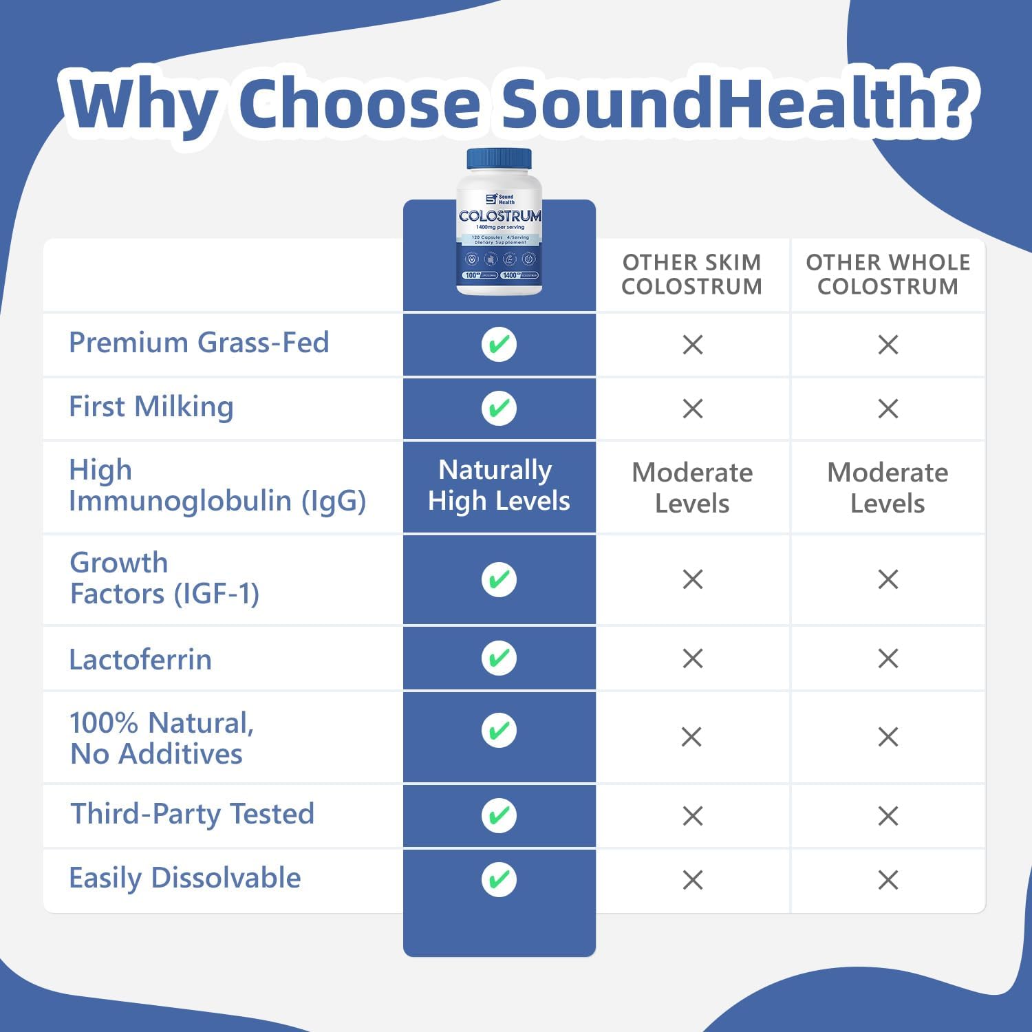 Colostrum Supplement 120 Capsules for Humans - Organic Bovine Colostrum Powder for Gut Health, Hair Growth, Beauty, and Immune Support - Unflavored (120 Capsules) - Image 6