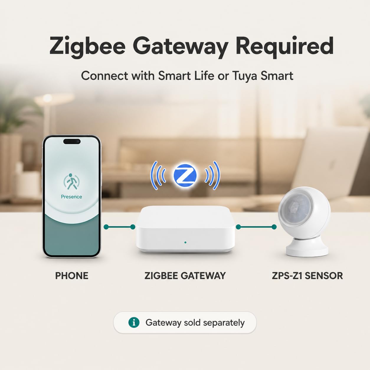 Sensor de presencia humana Zigbee, funciona con pilas, requiere