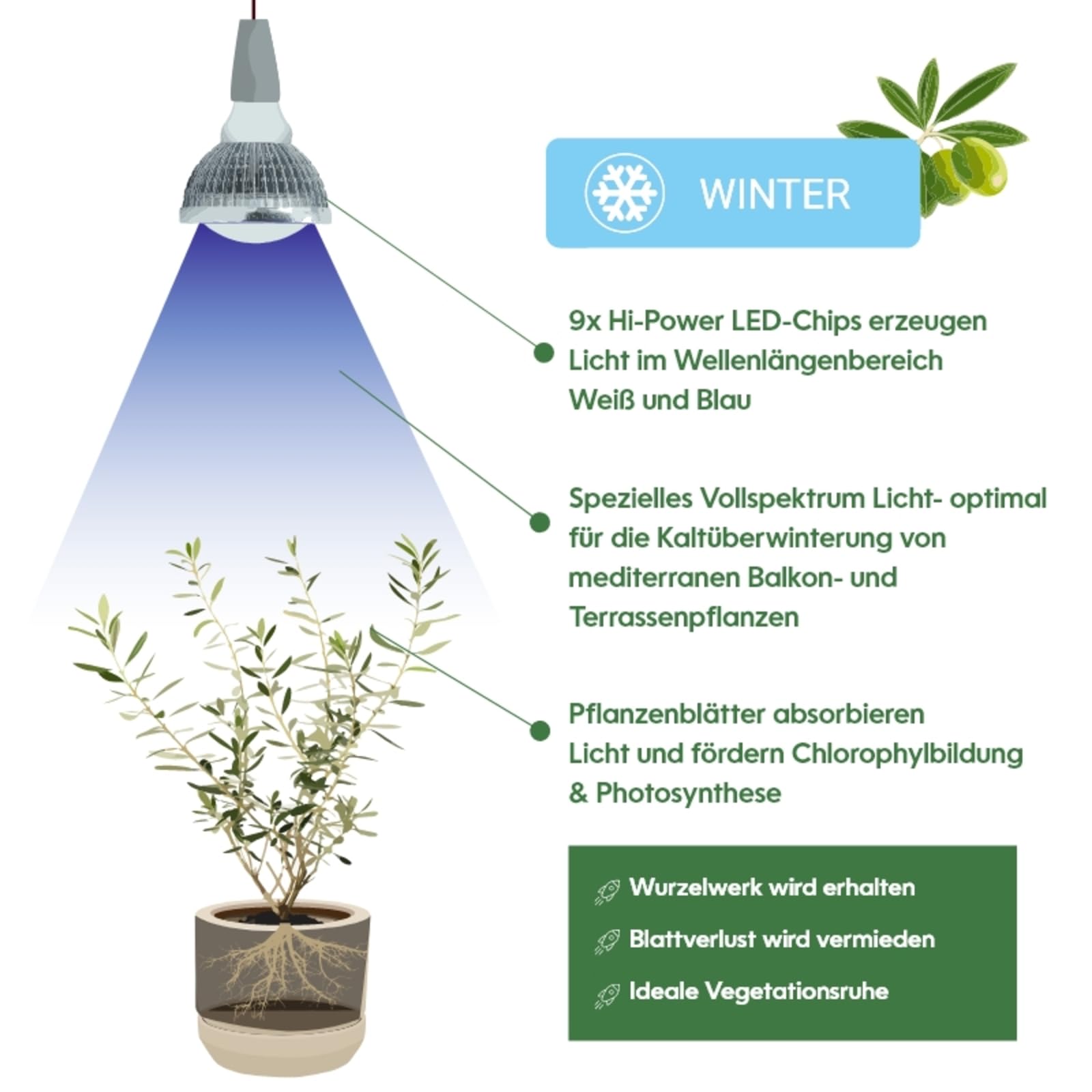 Venso Pflanzenlampe 136mm 230V E27 18W Neutralweiß Reflektor