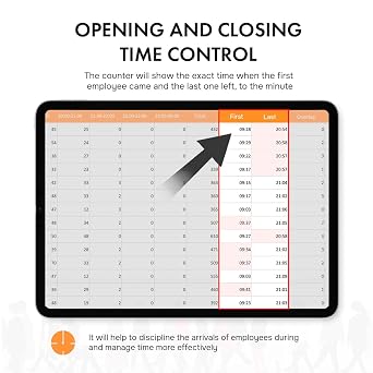 Retail People Counter Sensor - Wireless Door Counter for Business, Infrared Foot Traffic & Visitor Counter, Battery Operated, Reset Protection, Hourly Statistics, White