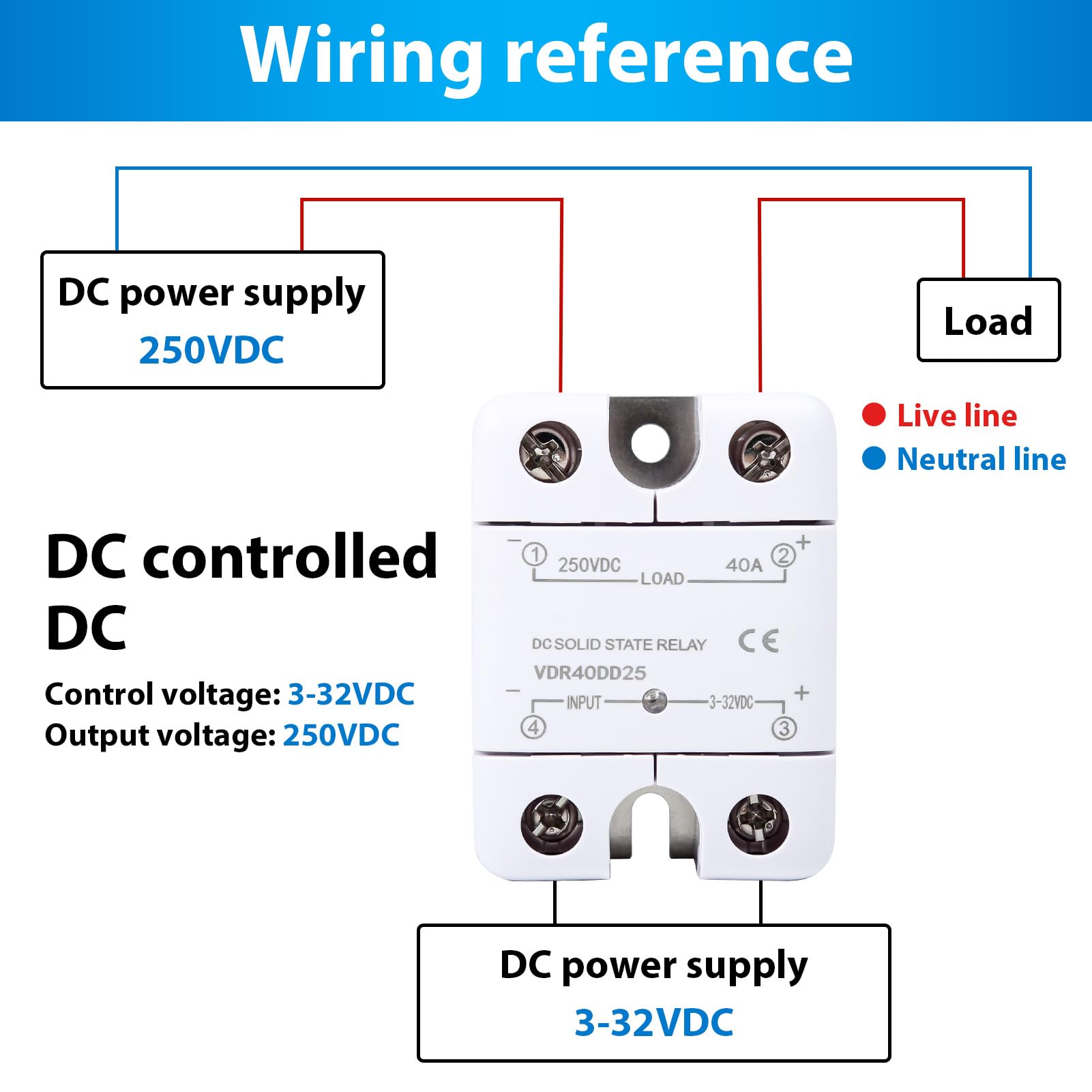 250V DC Halbleiterrelais SSR (25A / 40A) – 3-32V DC Eingang, 0-250V DC Ausgang, Flammhemmendes Gehäuse, Für Gleichstrommotoren & Magnetventile (40A, DD40)