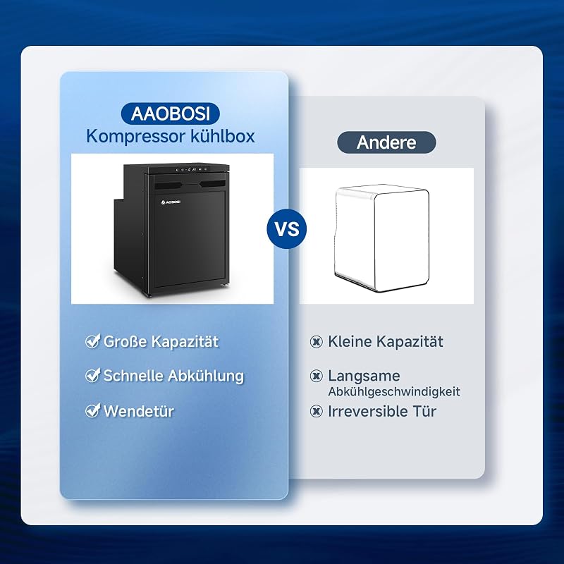 AAOBOSI 45L Kompresszoros Hűtőbox 12/24V App Vezérléssel -20°C Autó Lakóautó Kempinghez