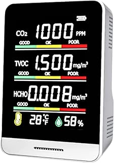 Air Quality Monitor Indoor Air Quality Tester,5 in 1 Real-Time Multifunctional Air Gas Detector CO2 Pollution Detector, Formaldehyde(TVOC ),HCHO,Temperature and Humidity for Home, Office and Outdoor