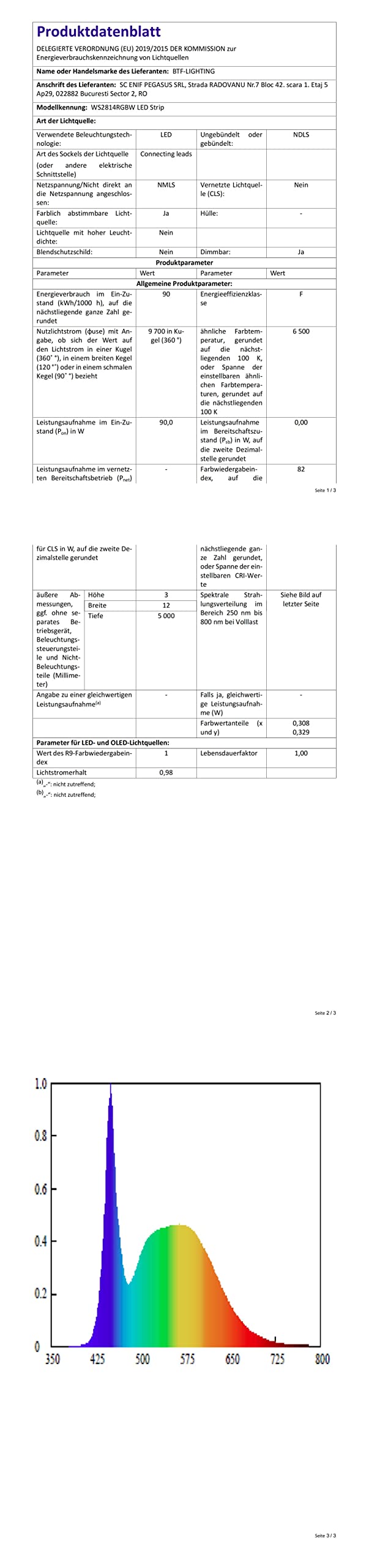 BTF-LIGHTING FCOB SPI WS2814 IC RGBNW(4000K) flessibile ad alta densità Striscia LED RGBW nastro LED 5M 896LEDs/m DC24V bianco PCB IP30 colore di inseguimento (senza controller e alimentazione)