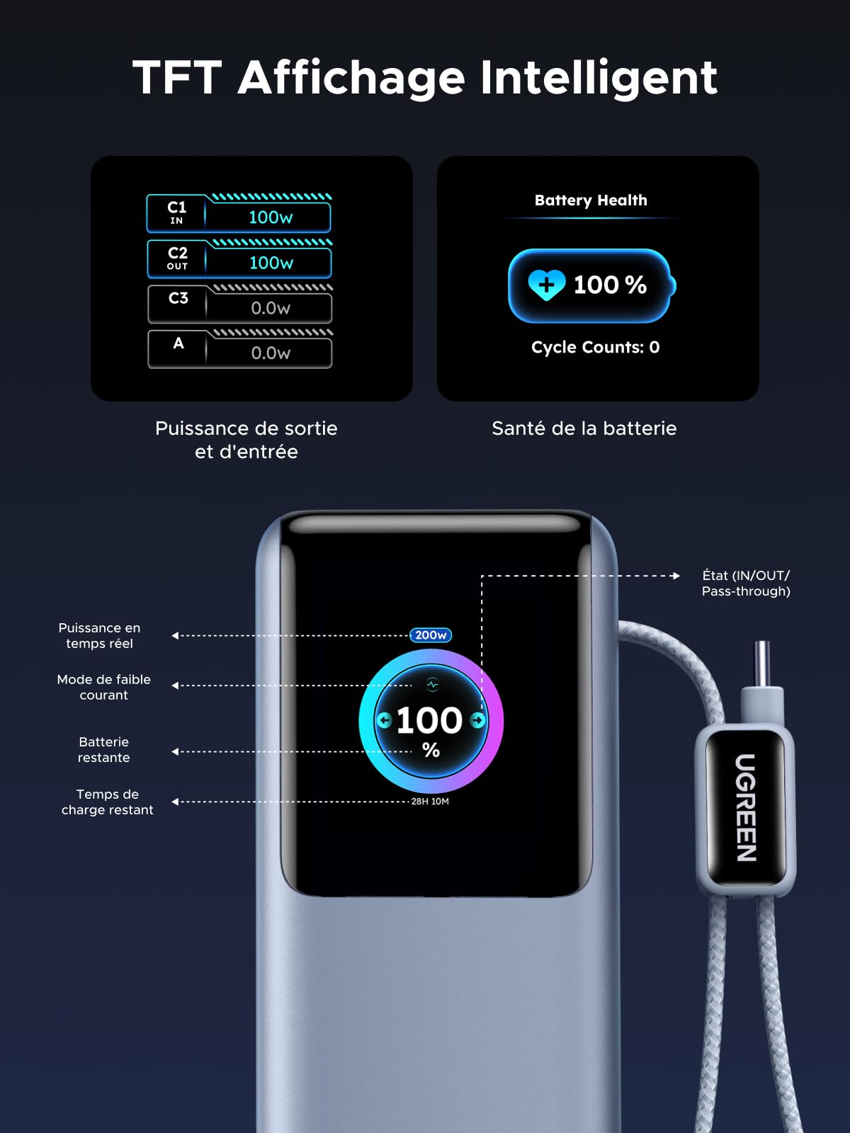 UGREEN Nexode Pro 200W Batterie Externe 25000mAh Power Bank USB C PD 100W | Charge Rapide, 4 EN 1, 2 Câbles Type C, 2 Ports 1C1A, Écran TFT, Chargeur PC, Compatible avec iPhone 17 16 Galaxy S26 S25 S24