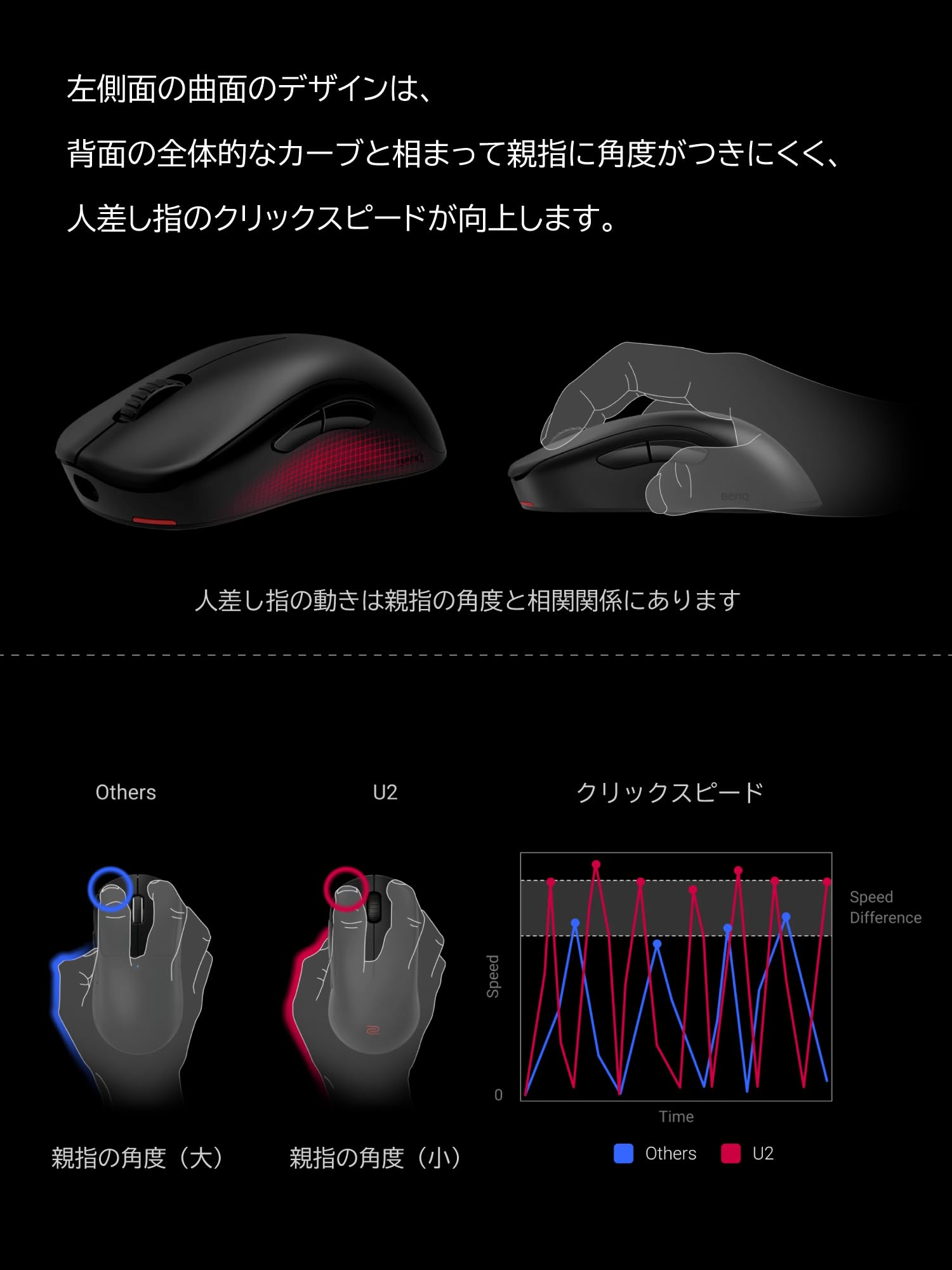 Amazon | BenQ ZOWIE U2 ワイヤレスゲーミングマウス（左右対称/約60g 