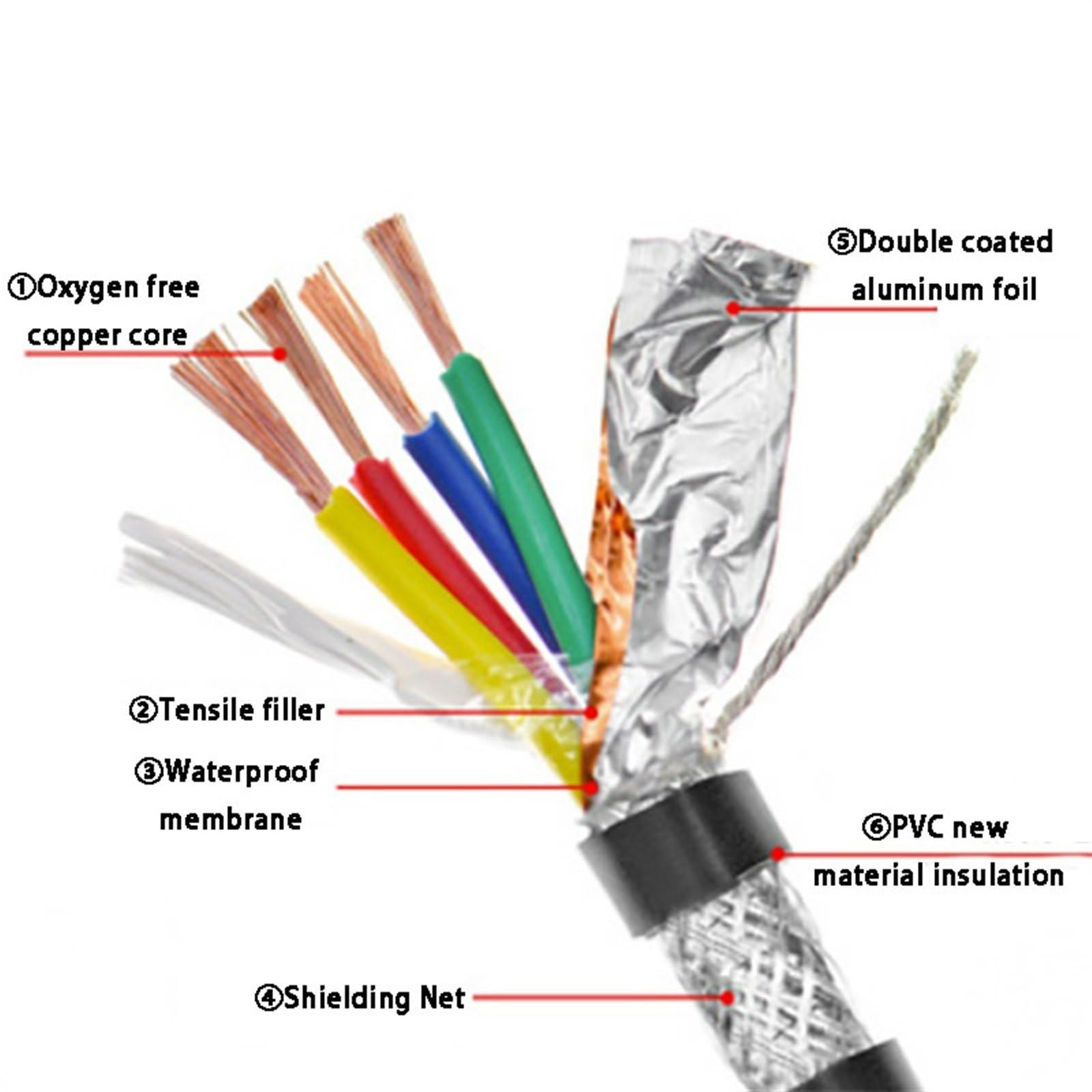 Bloquear los cables, Cable de control audio del sistema sonido Telar conector cable blindado 5 metros(3 Core,2.5mm2)