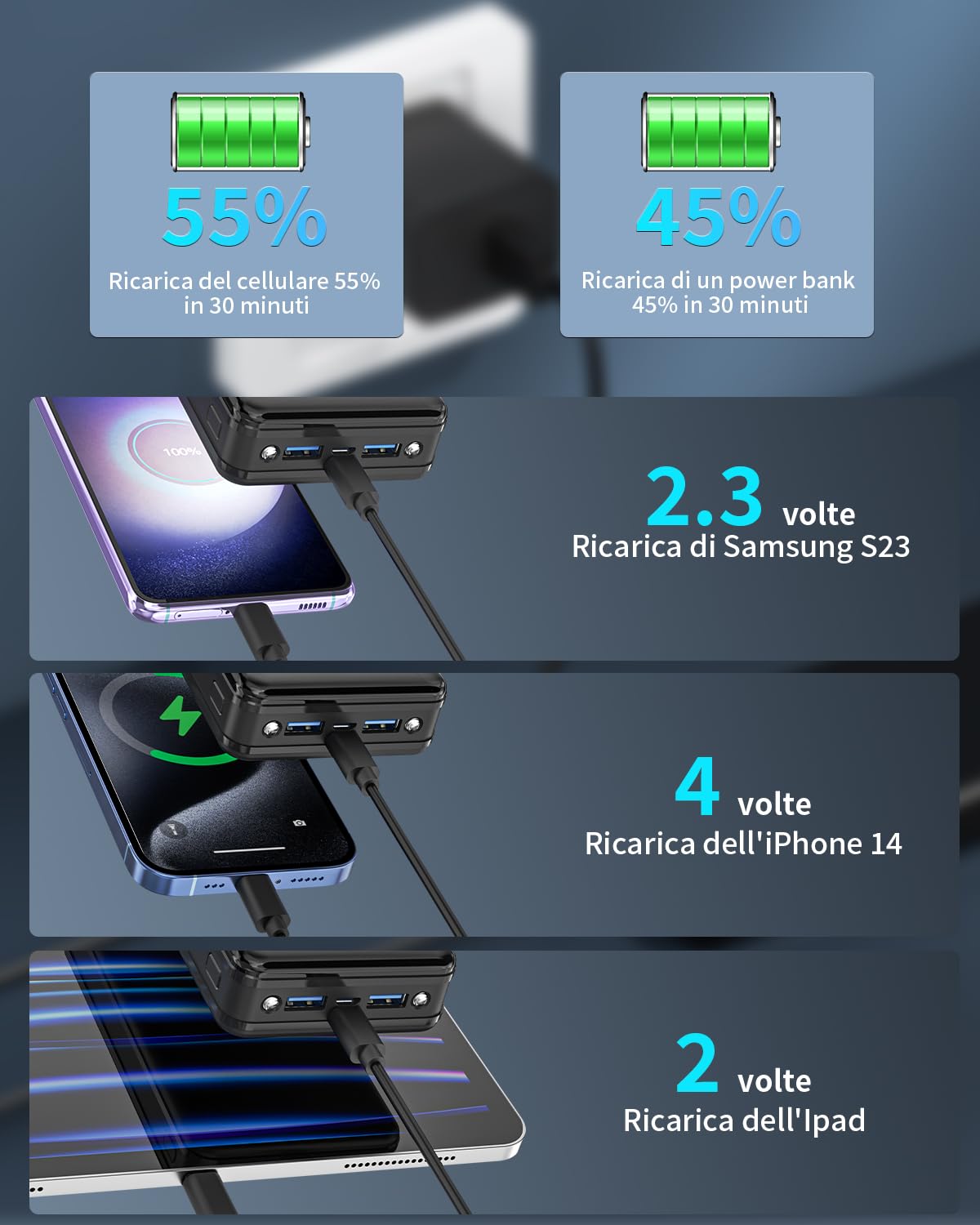 Power Bank 24000mAh con 3 Uscite e 2 Ingressi Ricarica Rapida 22.5W Caricabatterie Portatile con USB C,Carica Batterie Portatile per Cellulare con Torcia, Powerbank Potente per iphone,Xiaomi,Samsung