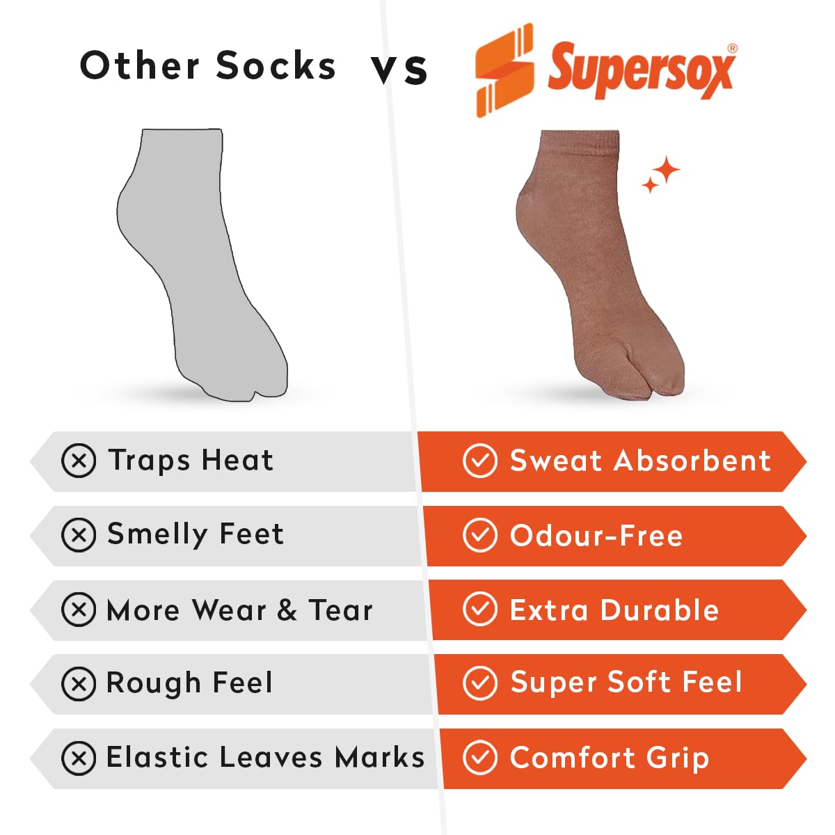 Supersox Ankle Length Thumb Socks for Women | Combed Cotton | Breathable, Moisture Absorbent & Anti-Odour | Extra Durable Welt | Comfortable for All-Day Wear | Pack of 3 3