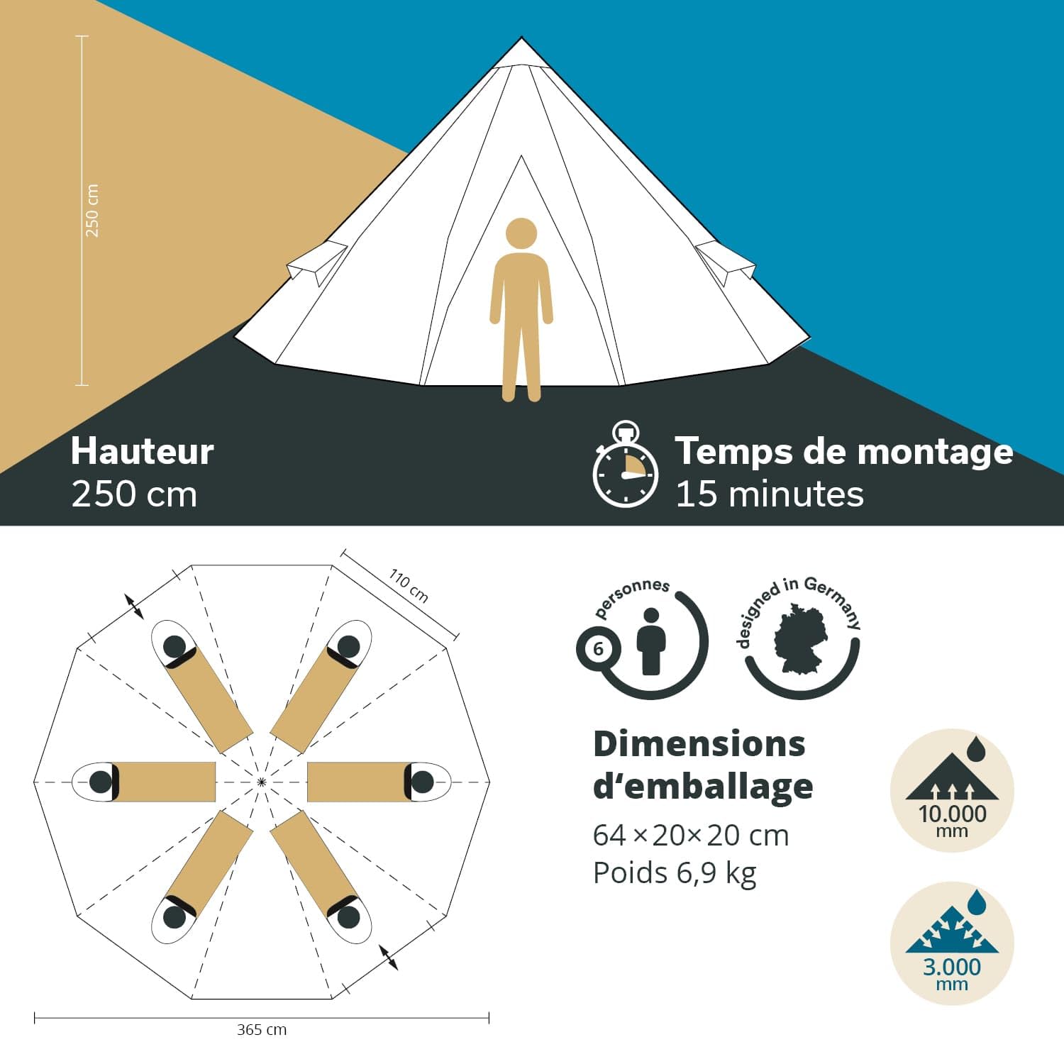 Skandika Tipi Goathi Tente d'Extérieur 6/10 Personnes | Camping Imperméable, Sol Cousu, Moustiquaire, Hauteur 2,5 m, Colonne d'Eau 3000 mm | Festival