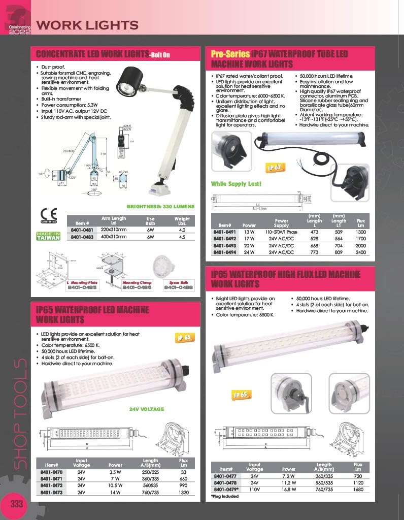 HHIP - Światło robocze LED, przykręcane, wodoodporne, 3 W