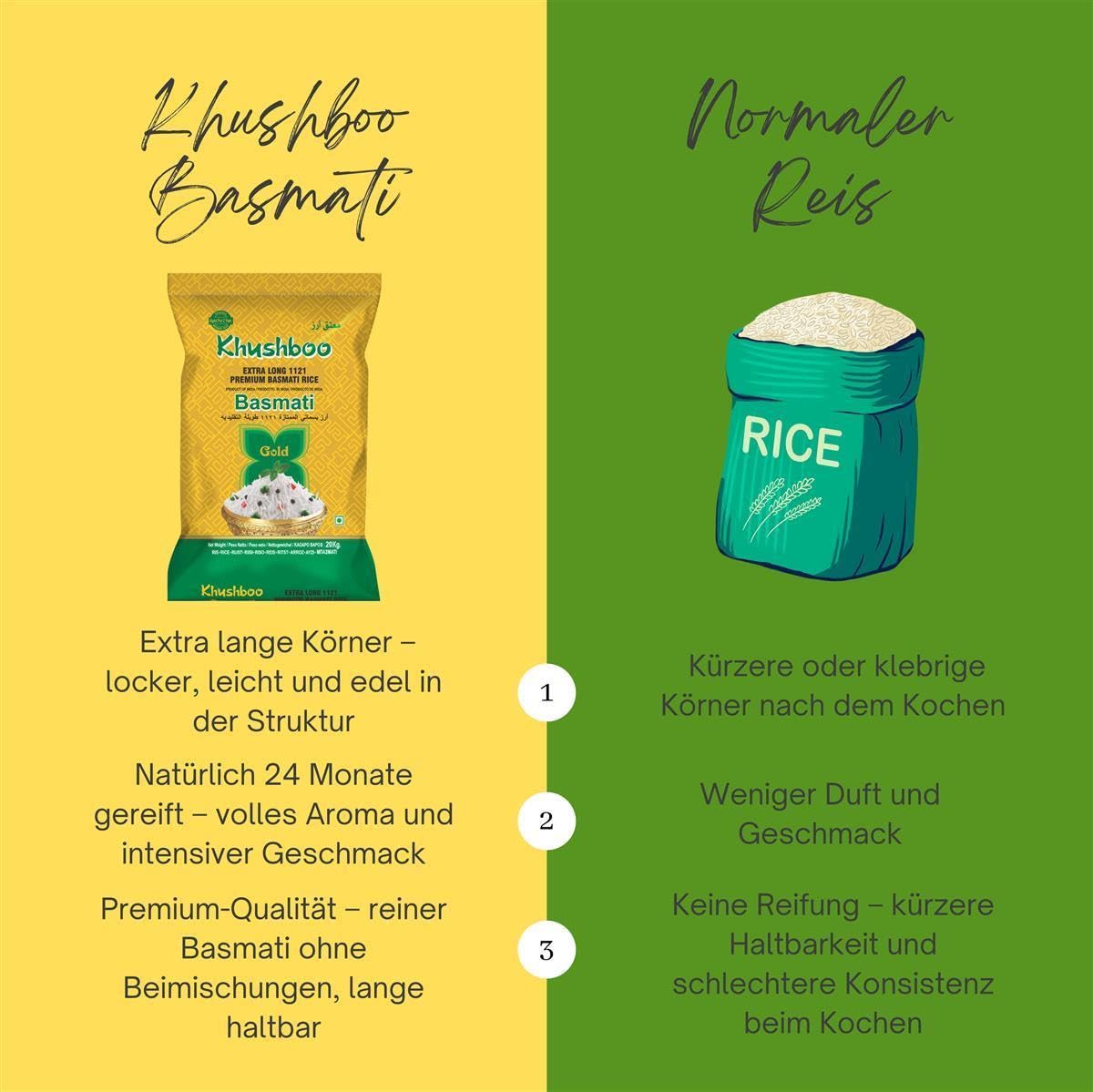 Khushboo Gold Premium 1121 Basmati Reis - 2x 20 kg - indischer Langkornduftreis - ohne Zusätze & höchste Qualität - ideal für Reisgerichte mit Relish & Chutney - angebaut in der Himalaya Region