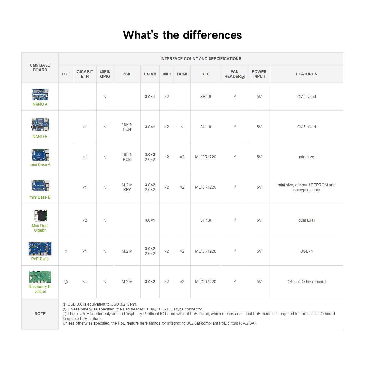 Waveshare Mini Dual Gigabit Ethernet Base Board, Mini-Computer Kit, Compatible with Raspberry Pi Compute Module 5 (NOT Included), for All Variants of CM5, Comes with Case and Power Supply