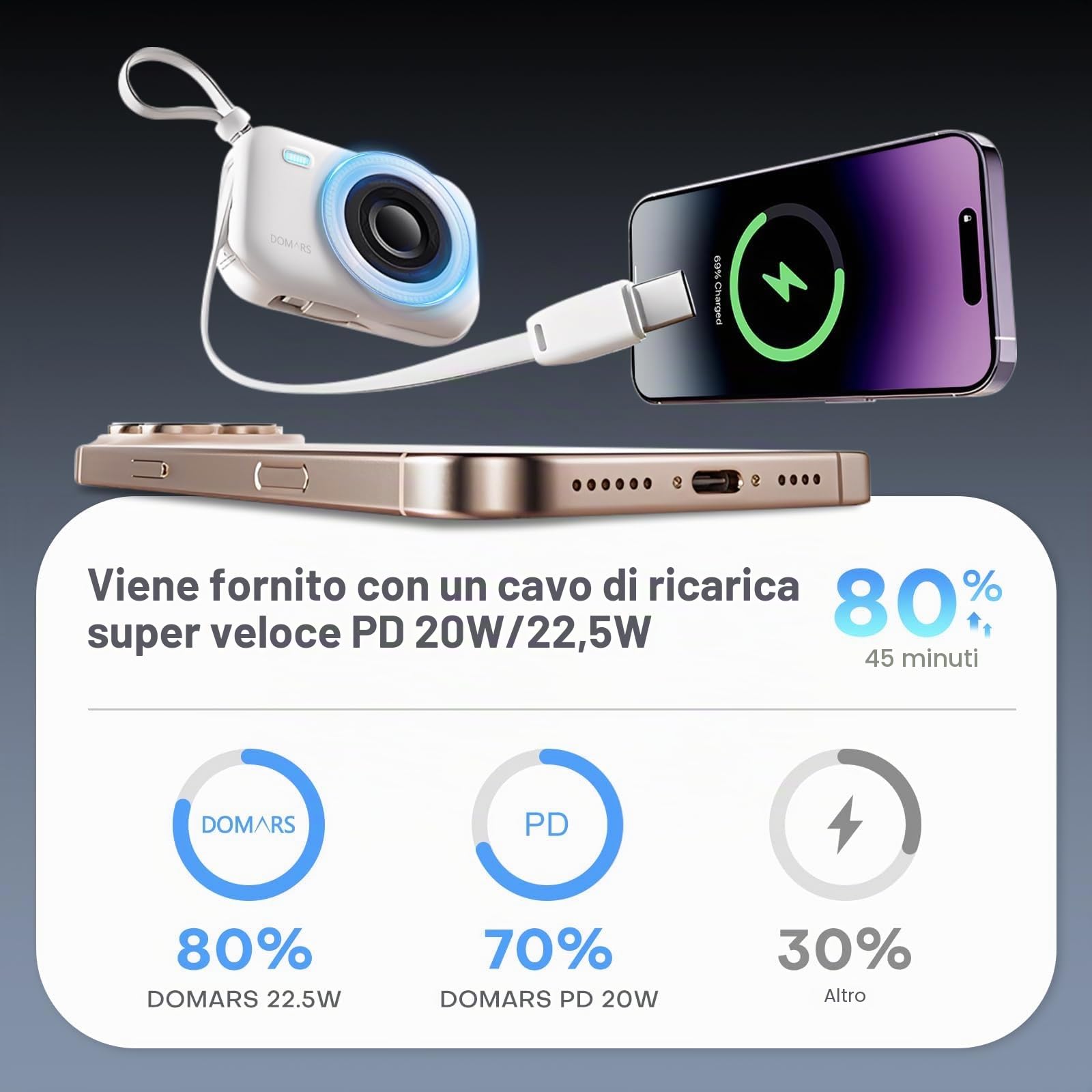 Caricatore Portatile Stazione,3x10000mAh Power Bank Magnetico con Ricarica Rapida, Doppio Cavo Type-C e Integrato, Display LED per Viaggi, Casa e Ufficio (Nero)