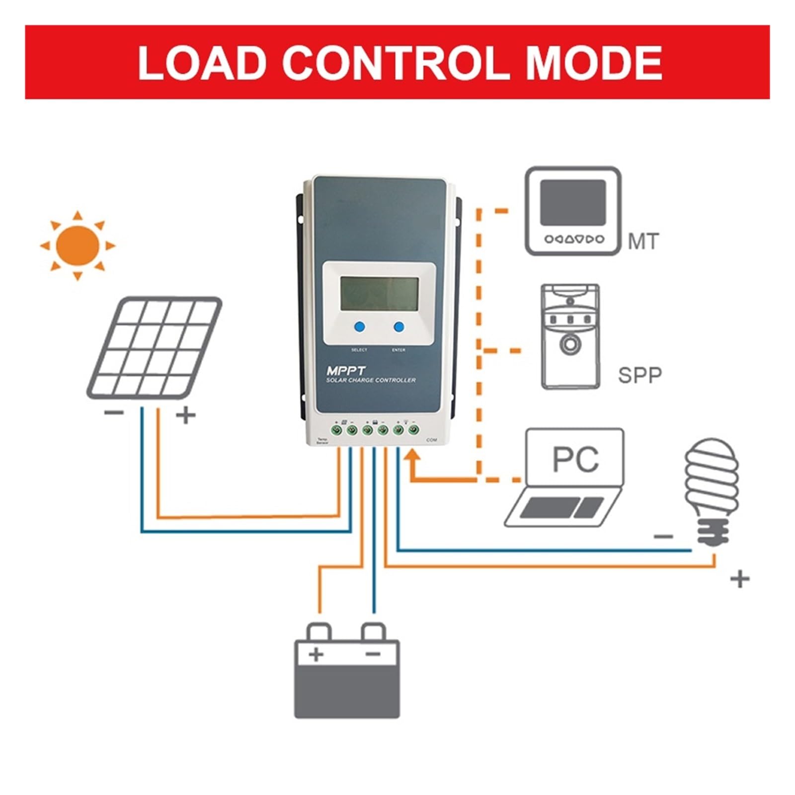 Controllore Solare Regolatore di Carica Solare MPPT 40A 30A 20A 10A con Display LCD Regolatore Solare 12V 24V Batteria Automatica Ad Alta Efficienza(10A(1206AN))