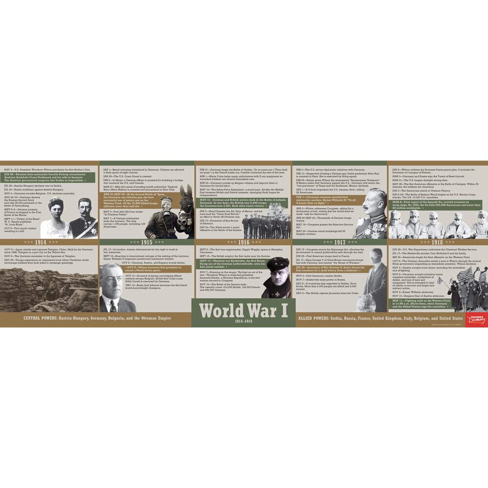 Teacher's Discovery World War I Timeline Poster