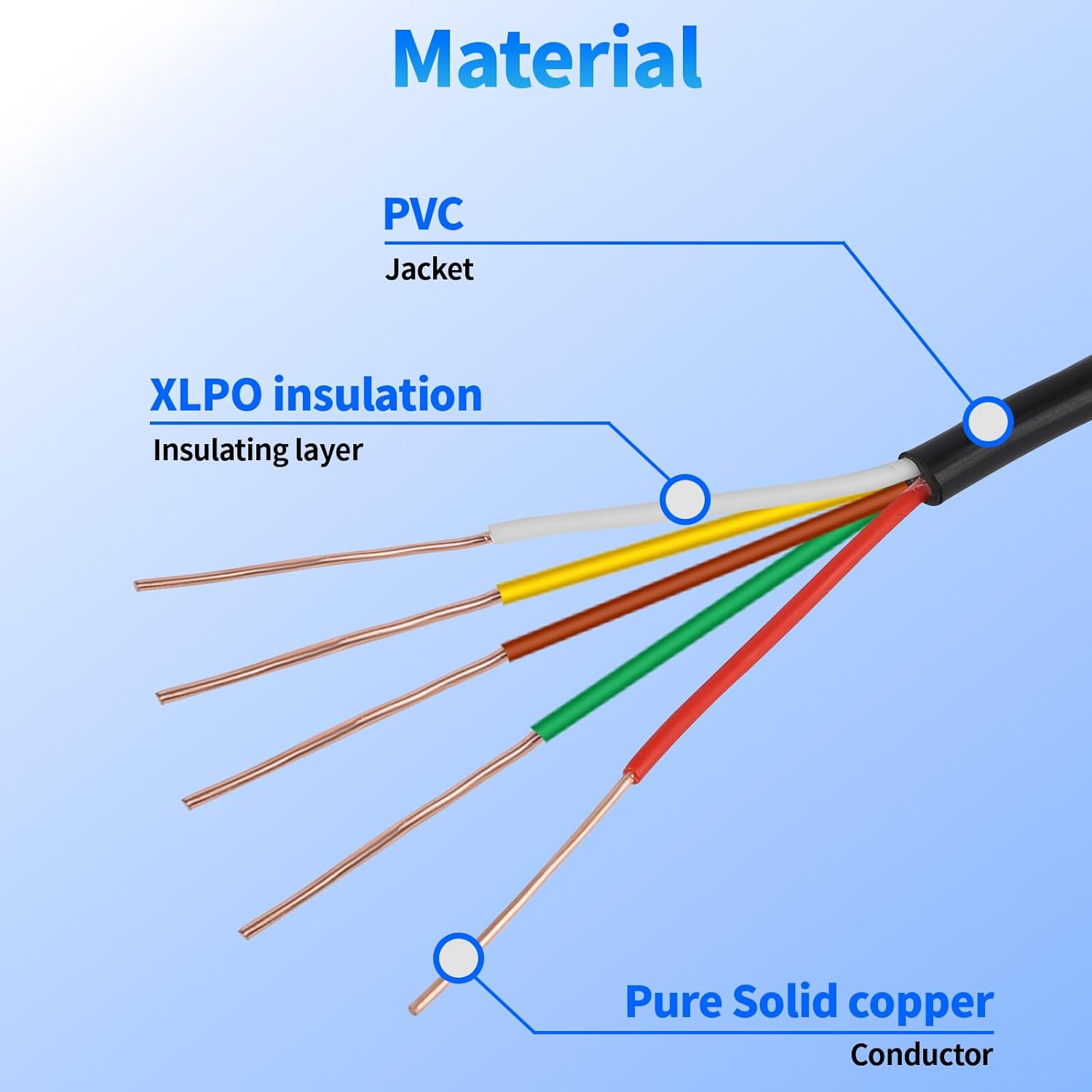 18/5 Solid Sprinkler System Wire 50ft, 18 Gauge Irrigation Wires PVC Jacket Sprinkler Cable for Underground Irrigation Valves Field Central Control System
