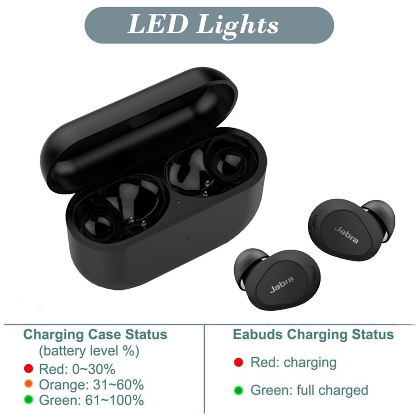 Garsent Case de Charge pour 10, Cassette du Chargeur de Remplacement du Chargeur pour 10 Écouteurs, Capacité 700mAh