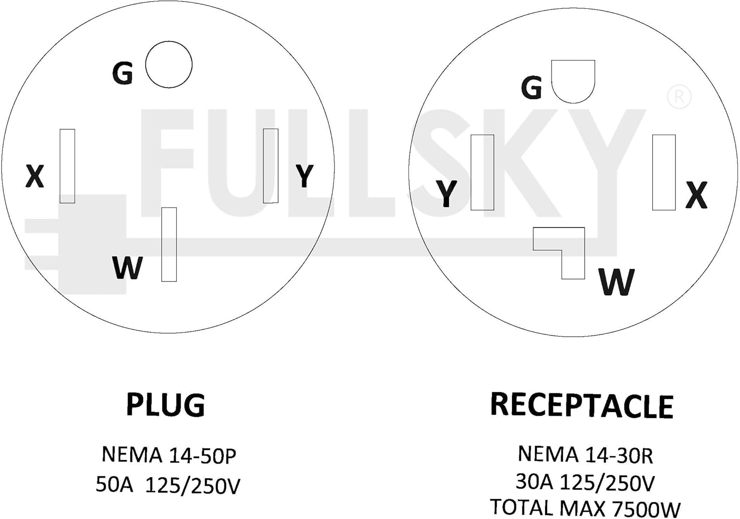 FC-14543 Generator or RV Plug AC Adapter Cord NEMA 14-50P to NEMA 14-30R Male 14-50P Generator Plug to Female 14-30R Dryer 4 Prong Receptacle Adapter Output Maximum 30Amp 250Volt