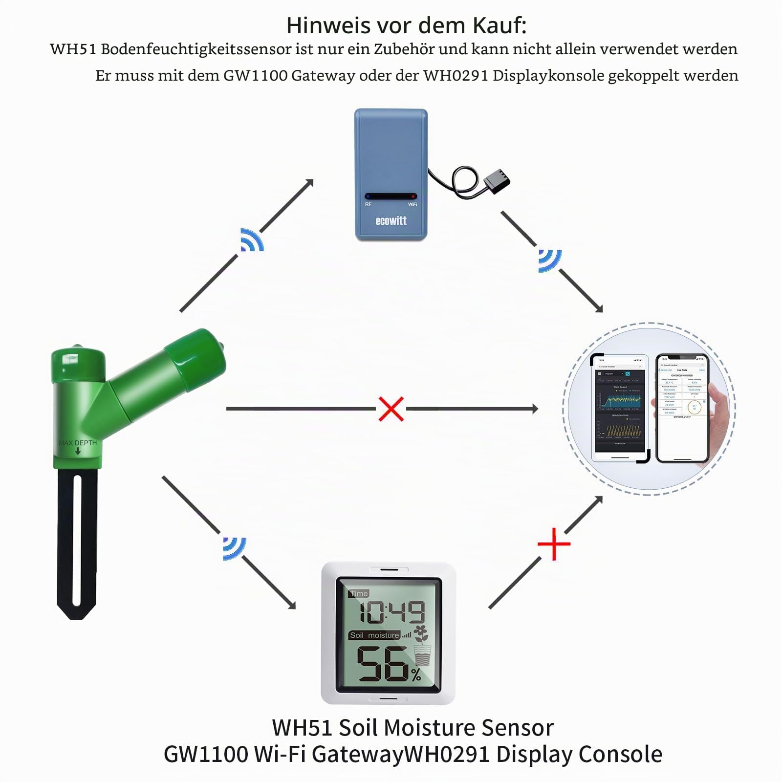ECOWITT Kabelloser Bodenfeuchtesensor WH51 – Pflanzenwassermonitor, Bodenhygrometer-Tester mit E-Mail-Benachrichtigung, nur Zubeh?rsensor Ecowitt Ecosystem