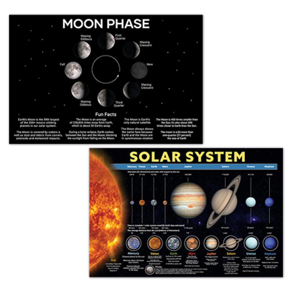Moon Position In Solar System Phases Of The Moon Stock Image