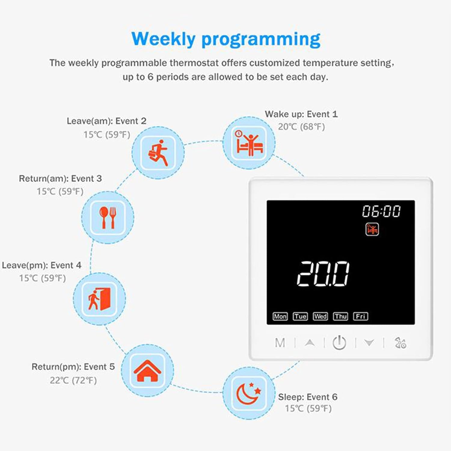 Termostato WiFi Per Caldaia A Gas - Cronotermostato Digitale Programmabile, Controllo App E Alexa, 220V