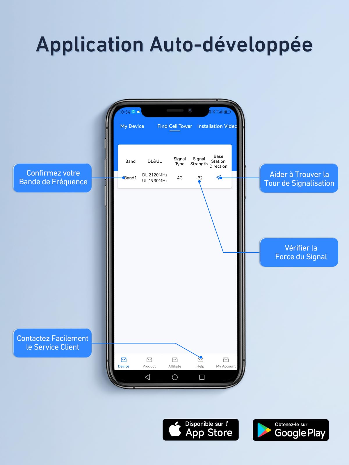 Amplificateur 5G 4G 3G Bande 20/8/7 Amplificateur GSM LTE WCDMA Tri-Bande (800/900/2600MHz), pour Orange/SFR/Bouygues Tous Opérateurs, Support Multi-Appareils, pour Maison/Bureau