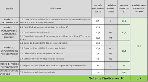 Venga! Aspirapolvere manuale ea tubo verticale