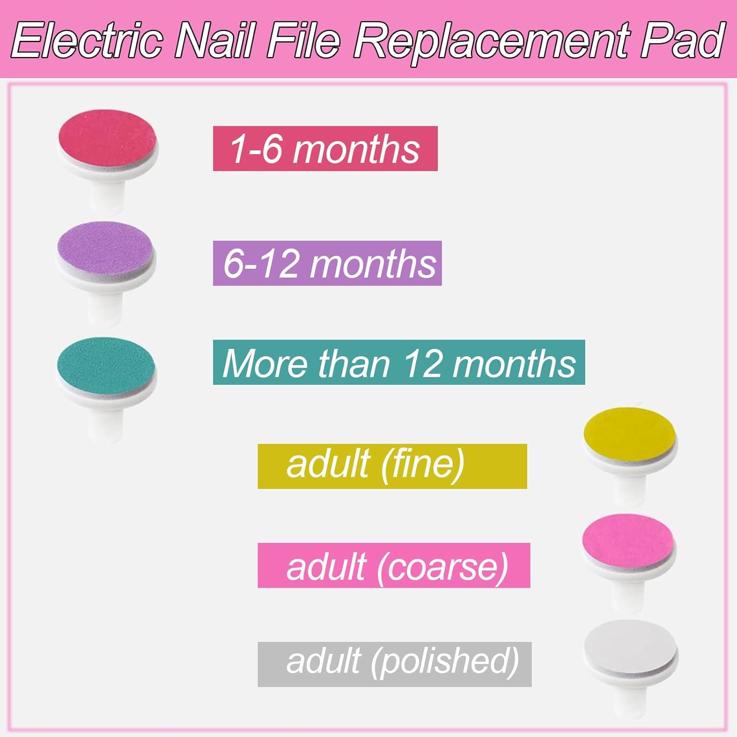 18 Pezzi Utensili Elettrici Lima per Unghie Teste Tagliaunghie Bambini Pastiglie di Ricambio Piccolo Pad Cura Smerigliatrice Spingi Cuticole Lucidatura Cuscinetti Chiodo Standard Set Lime