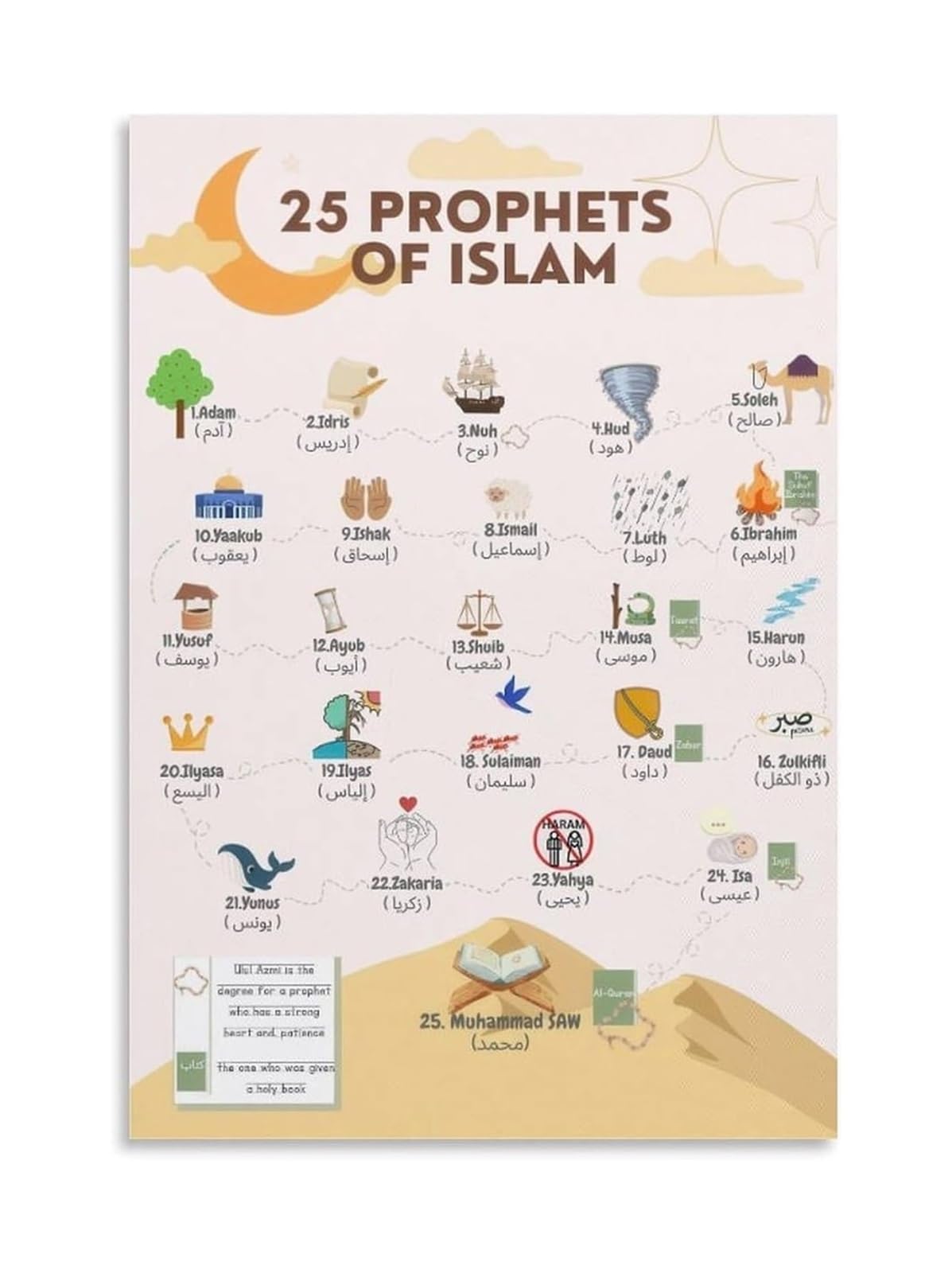 FOPURE Comprehensive Islam Overview Poster Educational Chart on Beliefs History and Practices for School Library Display(Unframed,08X12inch(20X30cm))