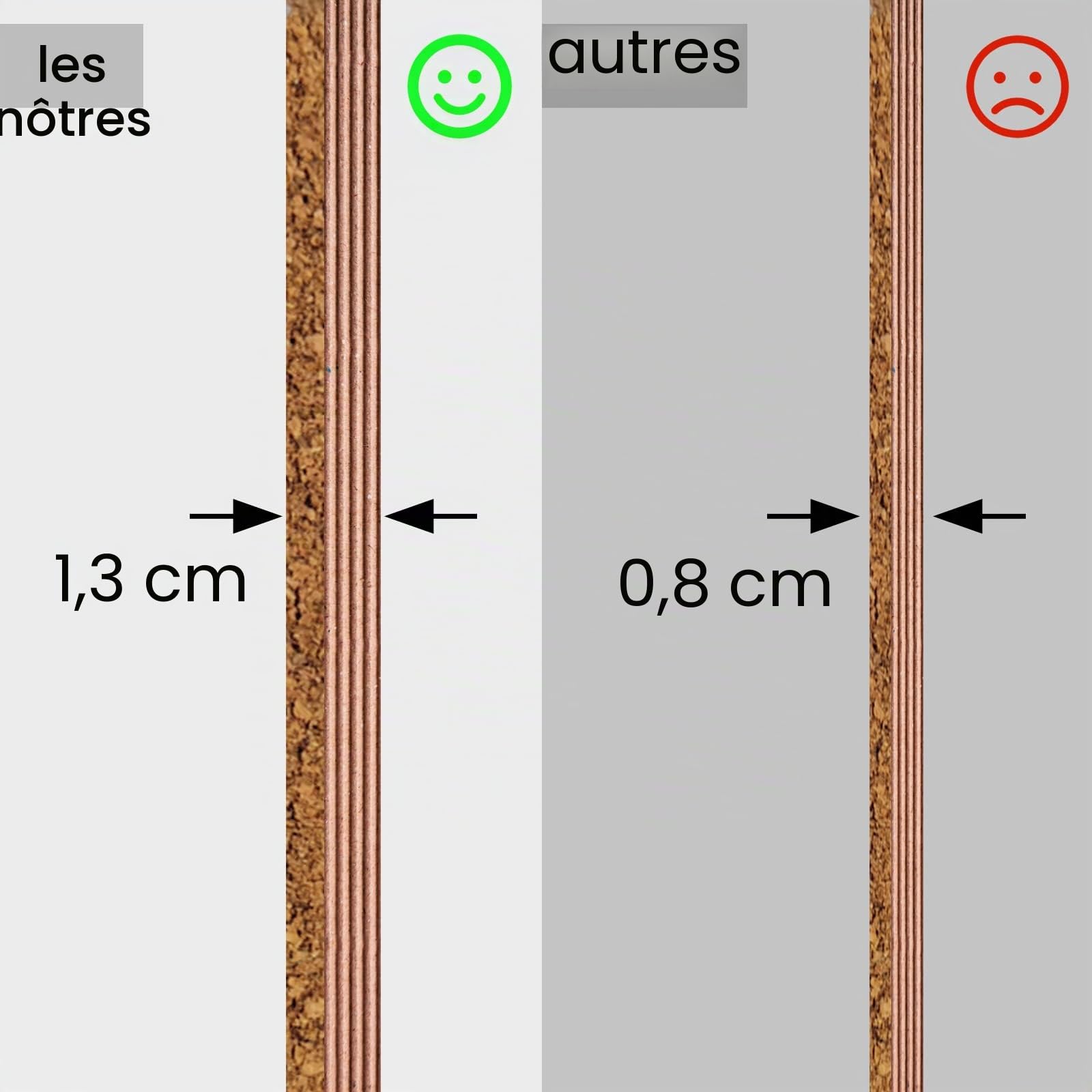 OWLKELA Tableau en Liège Épais 60 x 40 cm, Panneau Liege, Tableau Mémo, Avec 10 Punaises, Tableau D'affichage pour Bureau, Salle de Classe ou Maison Cadre en Bois Classique