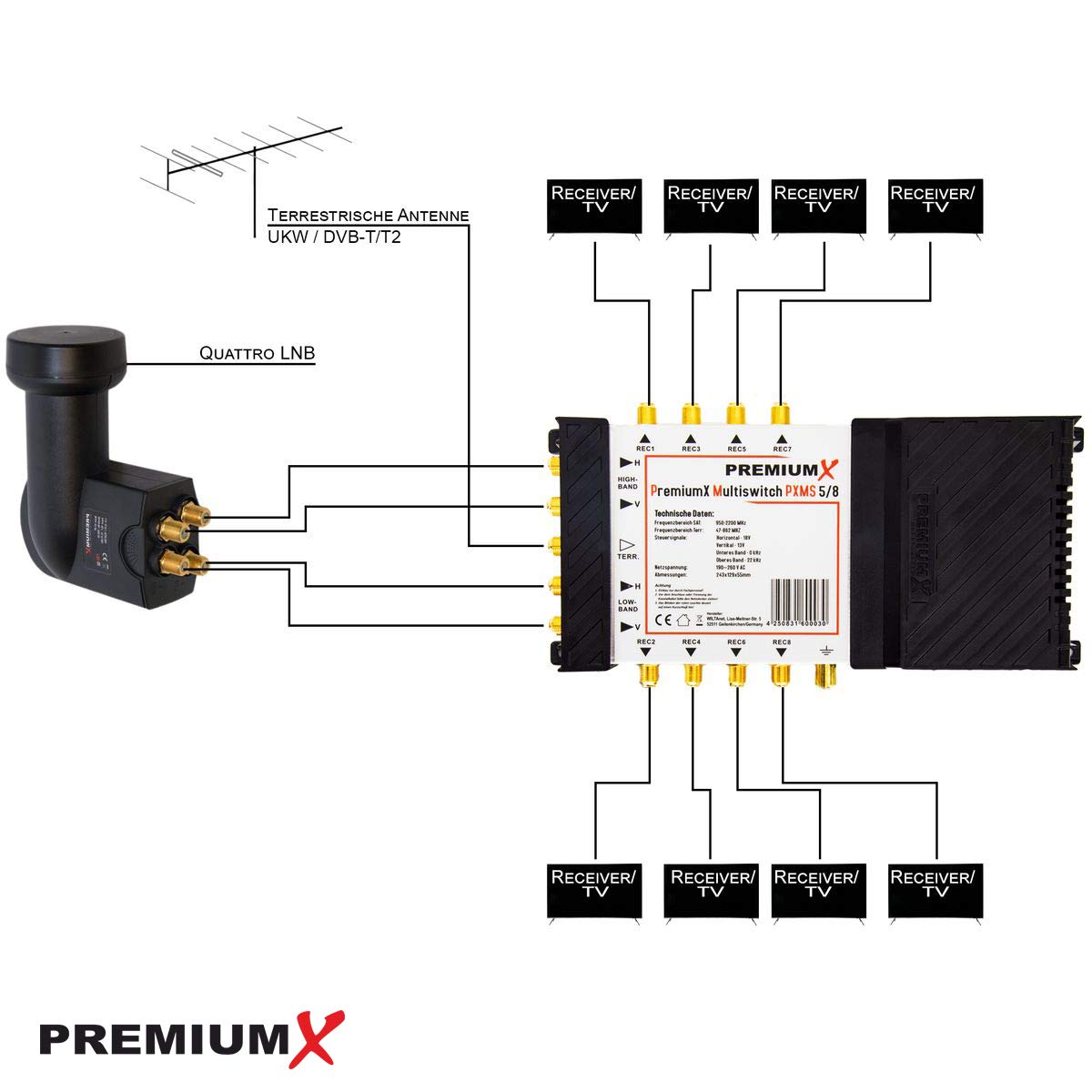Premium X Satelliten-Komplettanlage 80cm Satellitenschüssel Anthrazit Multischalter 5/8 Quattro LNB 24 F-Stecker, 1 SAT für 8 Teilnehmer