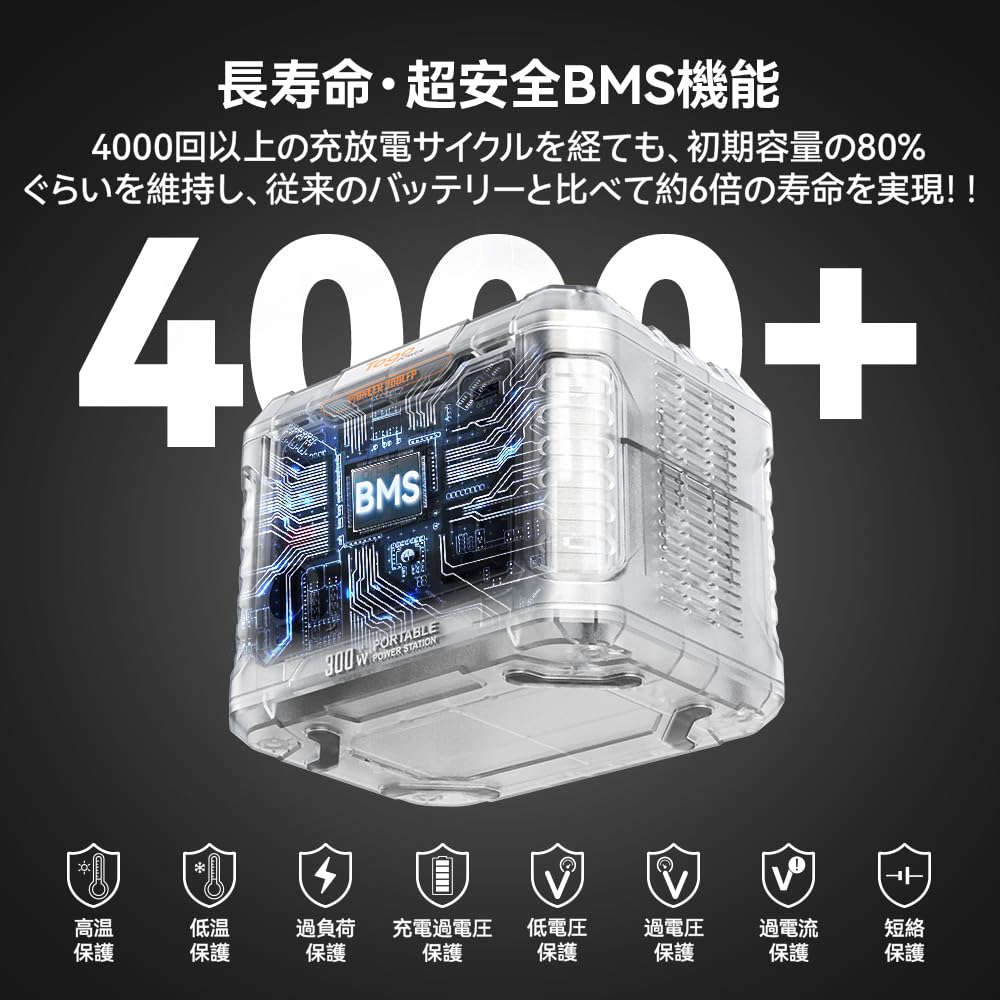 Amazon.co.jp: Togo Power Portable Power Source, Portable Power