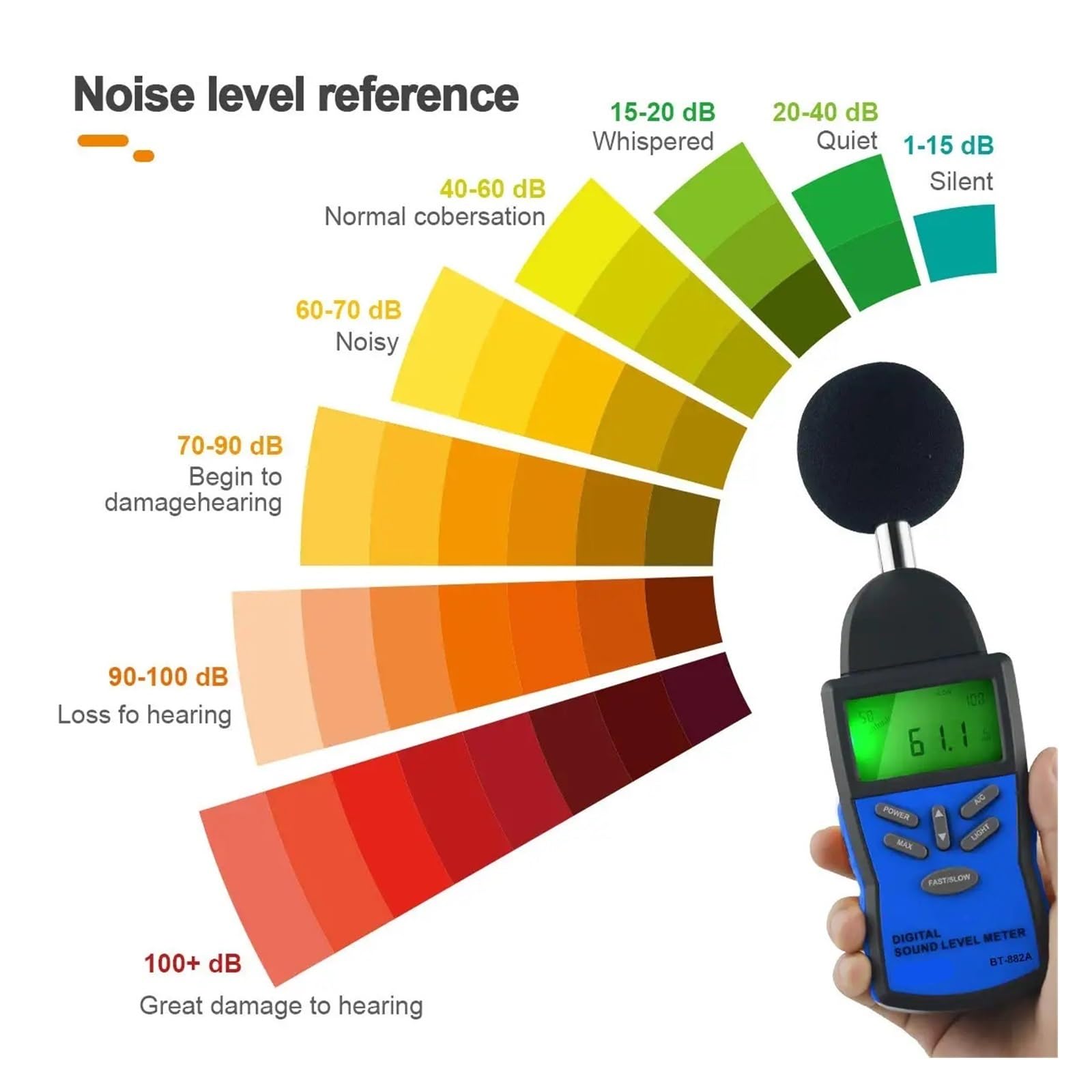 Sonómetro de precisión BT-882A, comprobador Digital de decibelios, para medición de Volumen de Ruido de 30 a 130 dB, con ponderación rápida/Lenta A/C